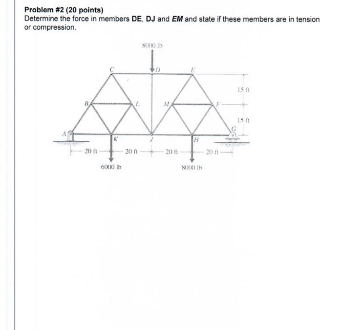 Solved Problem #2 (20 points) Determine the force in members | Chegg.com