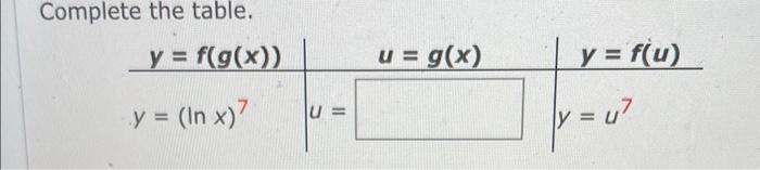 Solved Complete the table. | Chegg.com