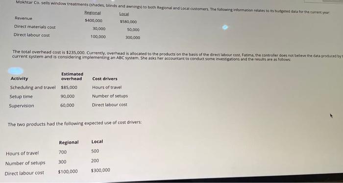 Mokhtar Co Sells Window Treatments Shades Blinds Chegg Com