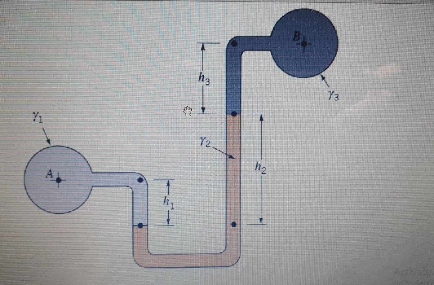 Solved 4) A manometer system which is connected to a | Chegg.com
