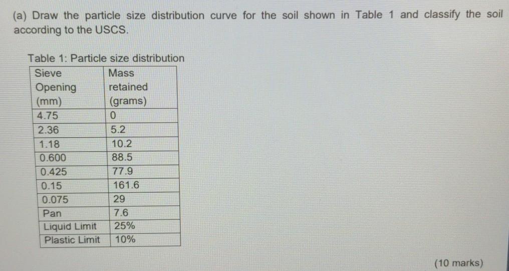 Solved (a) Draw the particle size distribution curve for the | Chegg.com