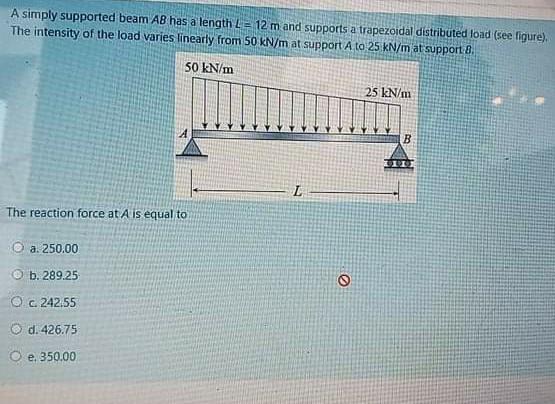 Solved A simply supported beam AB has a length L = 12 m and | Chegg.com