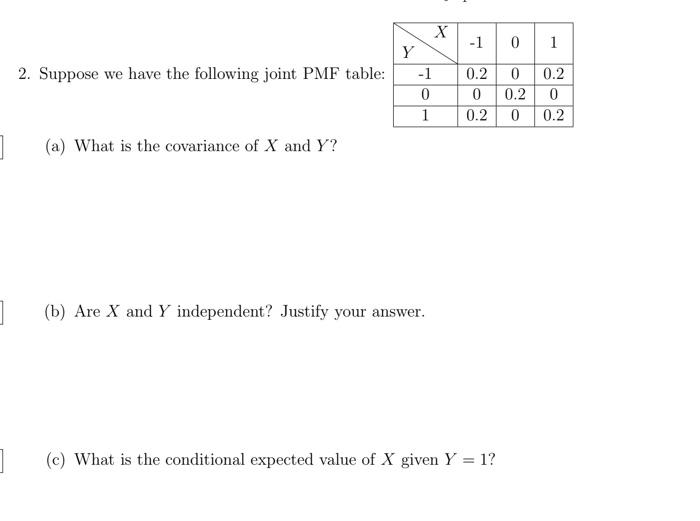 Solved -1 0 1 0 2. Suppose we have the following joint PMF | Chegg.com