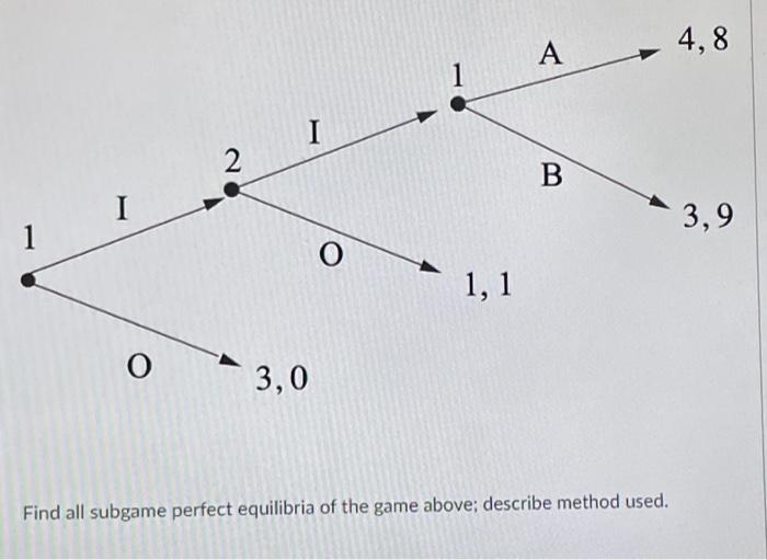 Solved 2 I O A B 1, 1 O 3,0 Find all subgame perfect | Chegg.com