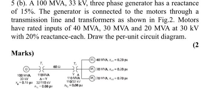 Solved 5 (b). A 100 MVA, 33 kV, three phase generator has a | Chegg.com
