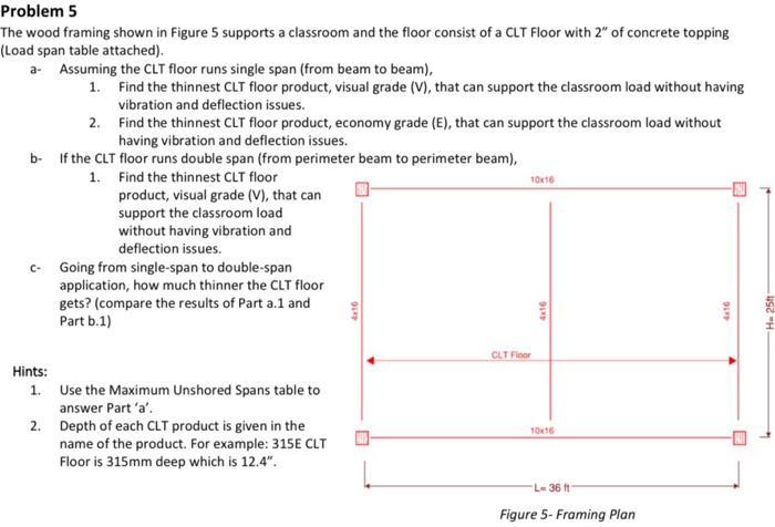 The wood framing shown in Figure 5 supports a | Chegg.com
