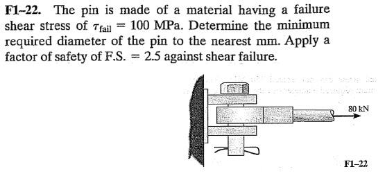 Solved F1-22. The pin is made of a material having a failure | Chegg.com