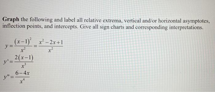 Solved Graph the following and label all relative extrema, | Chegg.com