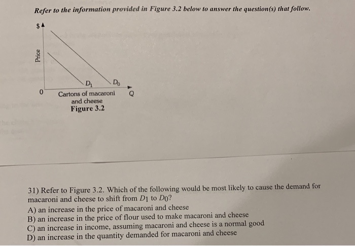 Solved Refer to the information provided in Figure 3.2 below | Chegg.com