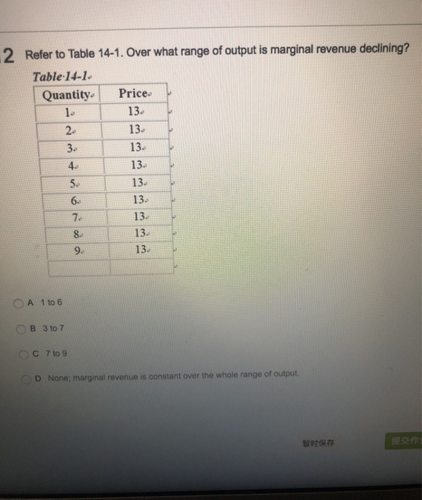 Solved 2 Refer to Table 141. Over what range of output is