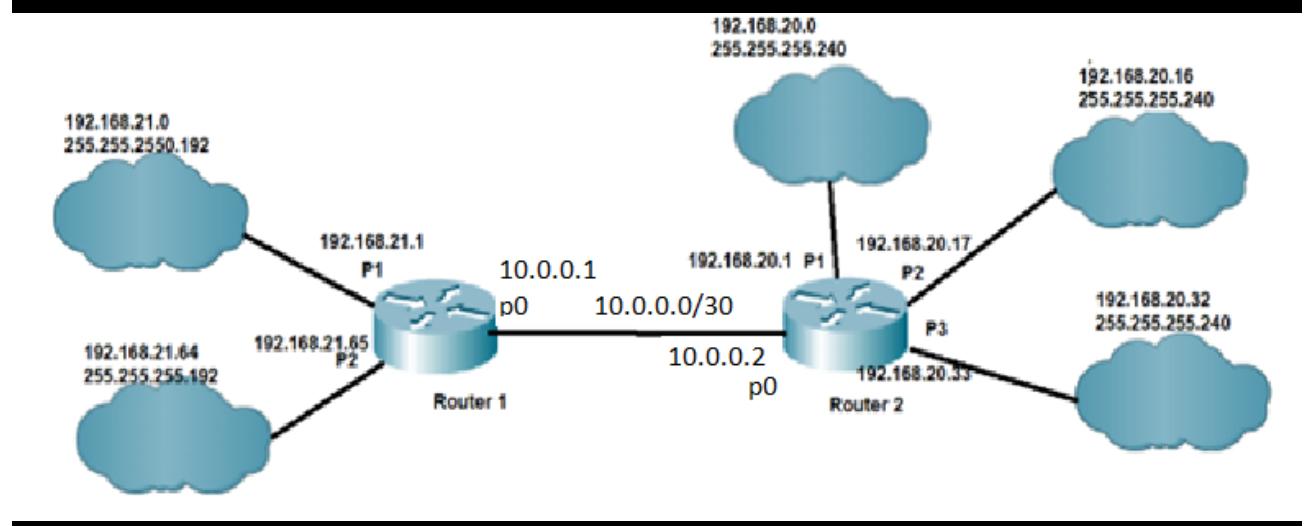 Solved Construct The Routing Table For Both Router 1 ﻿and 2. | Chegg.com