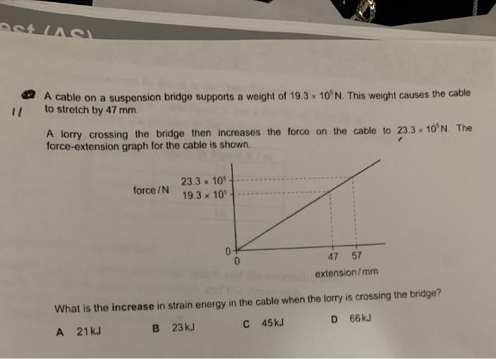 Solved A cable on a suspension bridge supports a weight of