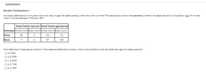 Solved QUESTIONS Murder Trial Question 1 Are black | Chegg.com