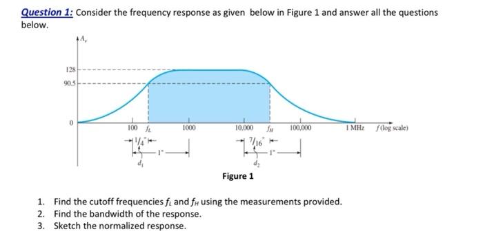 Solved Question 1: Consider the frequency response as given | Chegg.com