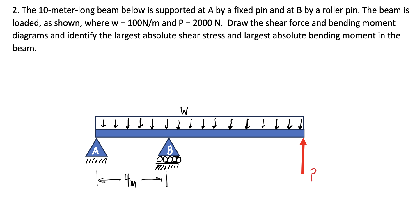 Solved 2. The 10-meter-long beam below is supported | Chegg.com