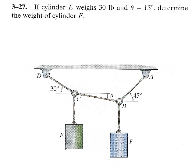 Solved If Cylinder E Weighs 30 Lb And 0 15degree Chegg Com