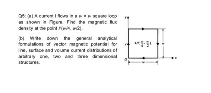 Solved Q5: (a) A current I flows in a w * w square loop as | Chegg.com