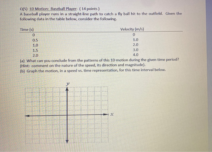 Solved Q16) 10 Motion: Baseball Player: Average Speed and | Chegg.com