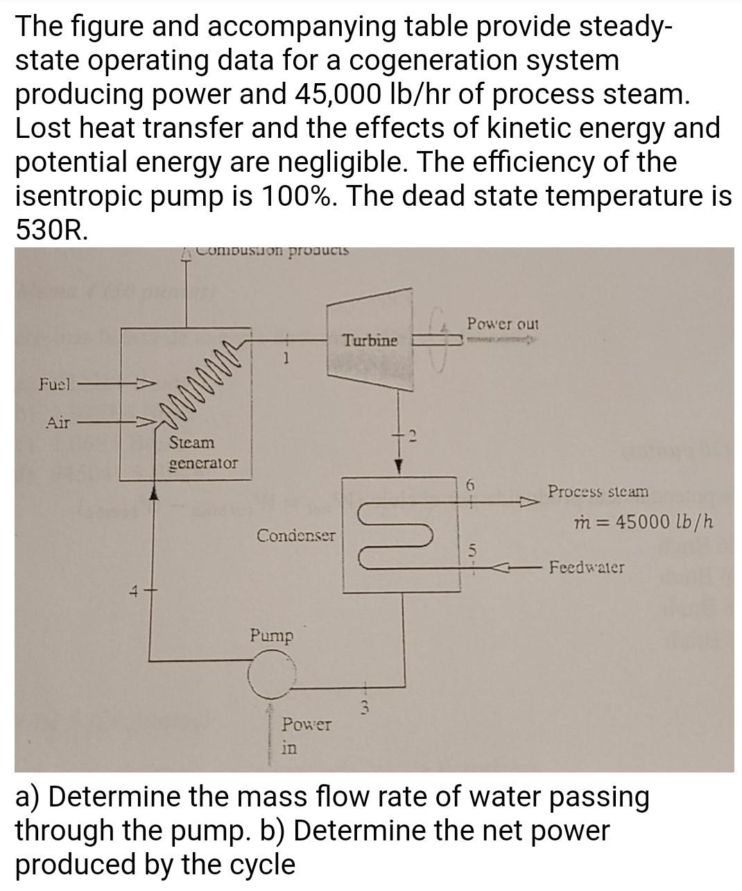 Solved a) determine the exergy rate destroyed in the