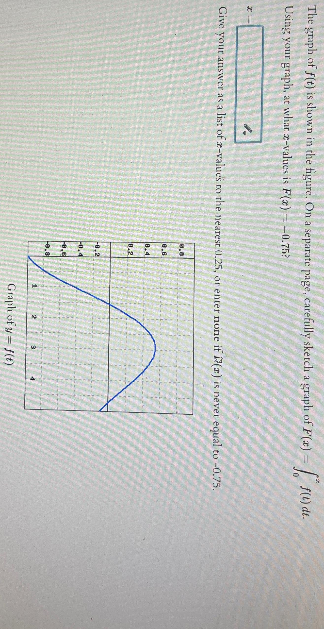 solved-the-graph-of-f-t-is-shown-in-the-figure-on-a-chegg