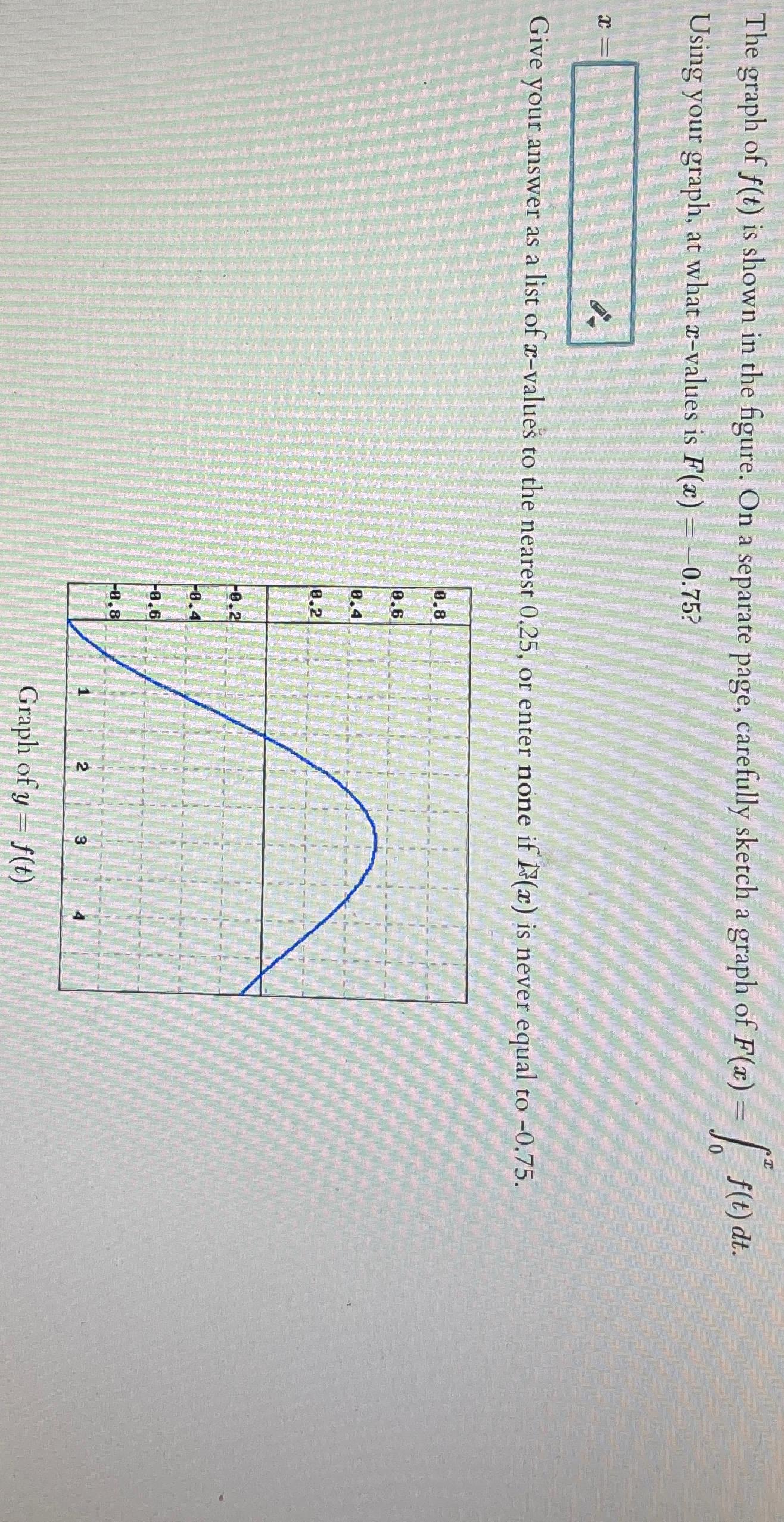 Solved The Graph Of F T Is Shown In The Figure On A Chegg Com