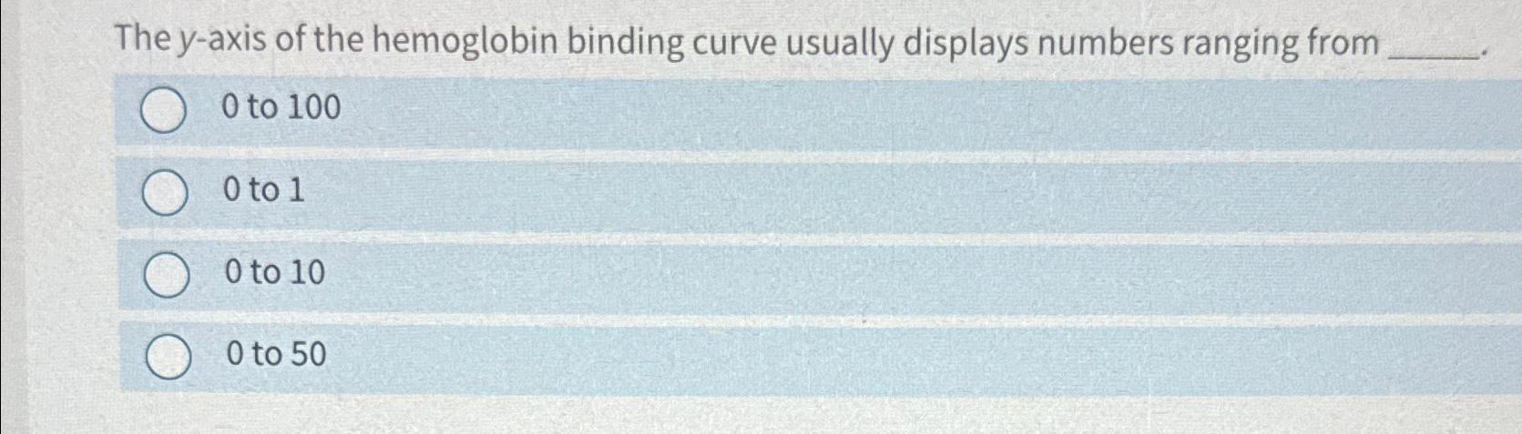 Solved The y-axis of the hemoglobin binding curve usually | Chegg.com