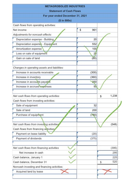 Solved Prepare The Statement Of Cash Flows For Metagrobolize 