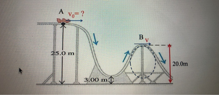 Solved 1) In the figure, the roller coaster car with a mass | Chegg.com