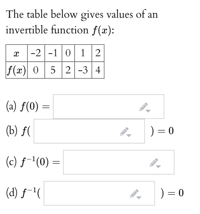 Solved The table below gives values of an invertible | Chegg.com