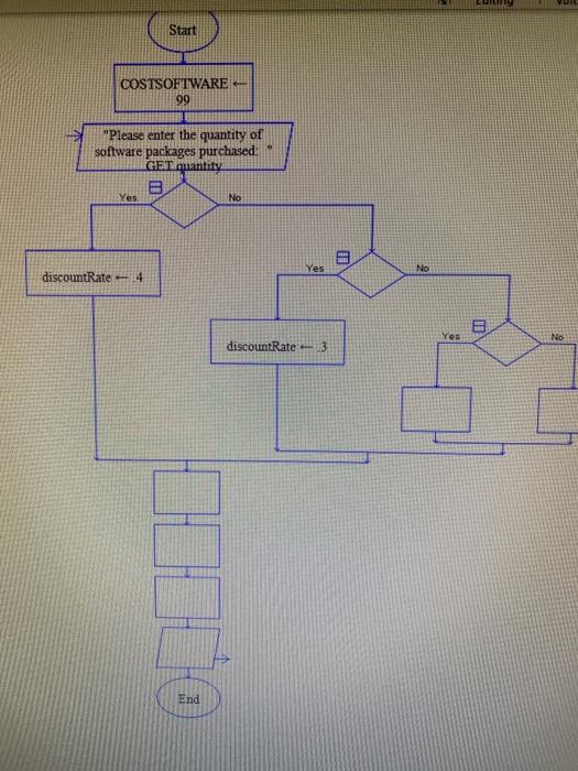 Solved Create a Raptor flowchart and name the file Software | Chegg.com