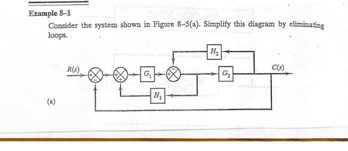 Solved Example 8-1 Consider the system shown in Figure | Chegg.com