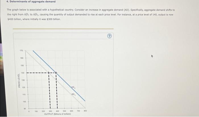 The graph below is associated with a hypothetical country. Consider an increase in aggregate dermand (AD). Specifically, aggr