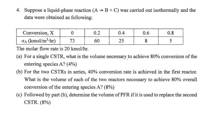 Solved 4. Suppose A Liquid-phase Reaction (A - B + C) Was | Chegg.com