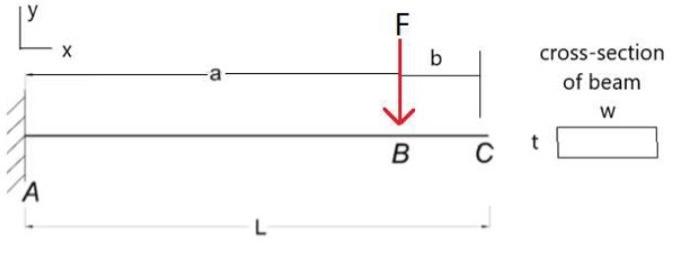 Solved Using beam theory, derive the relationship for strain | Chegg.com
