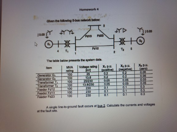 Solved Homework 4 Given The Following B-bus Network Below. Y | Chegg.com