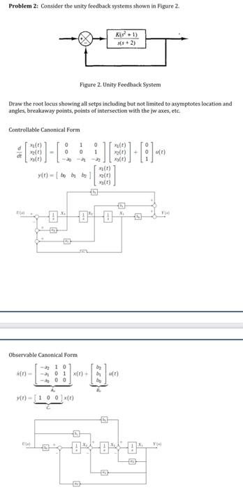 Solved Problem 2; Consider the unity feedback systems shown | Chegg.com