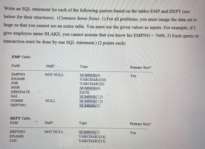 Solved Write an SQL statement for each of the following | Chegg.com