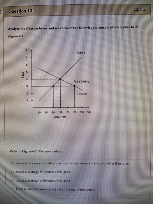 Solved 3 Question 13 1.5 pts Analyze the diagram below and | Chegg.com