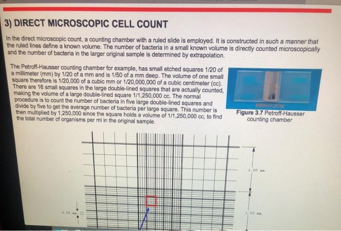 Dilution labs This method uses more of a pictorial | Chegg.com