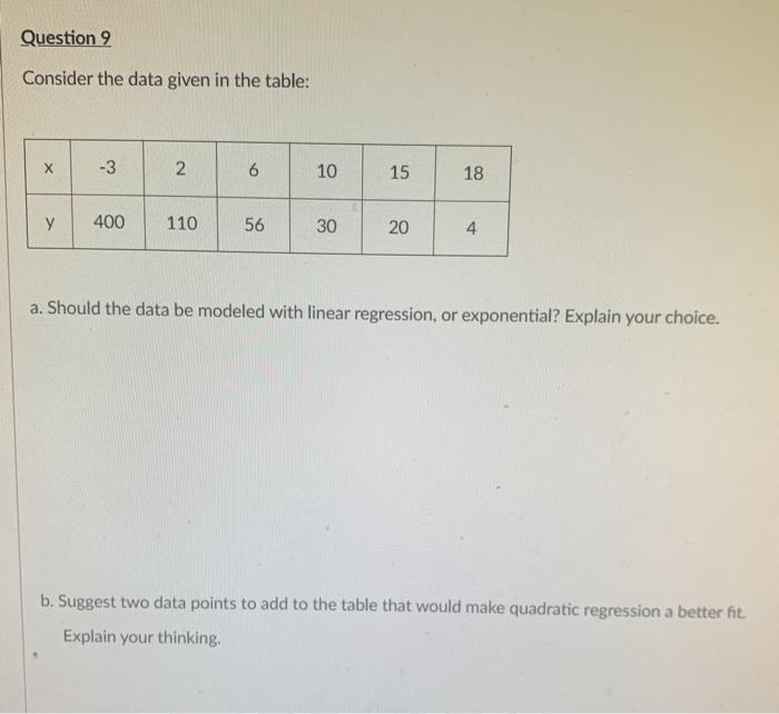 Solved Question 2 Consider the data given in the table: х -3 | Chegg.com