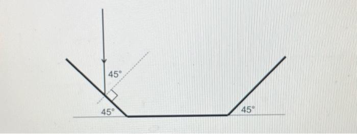 Solved A ray of light approaches a set of three mirrors as | Chegg.com