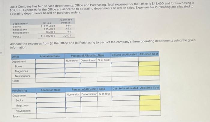 Solved Lucia Company Has Two Service Departments: Office And | Chegg.com