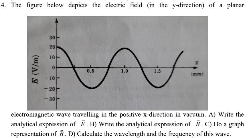 Solved 4. The figure below depicts the electric field in the | Chegg.com