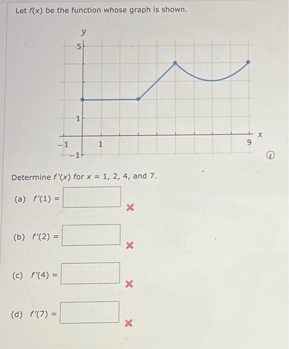 Solved Let f(x) be the function whose graph is shown. | Chegg.com