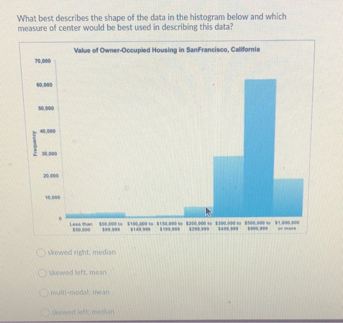 Solved What best describes the shape of the data in the | Chegg.com