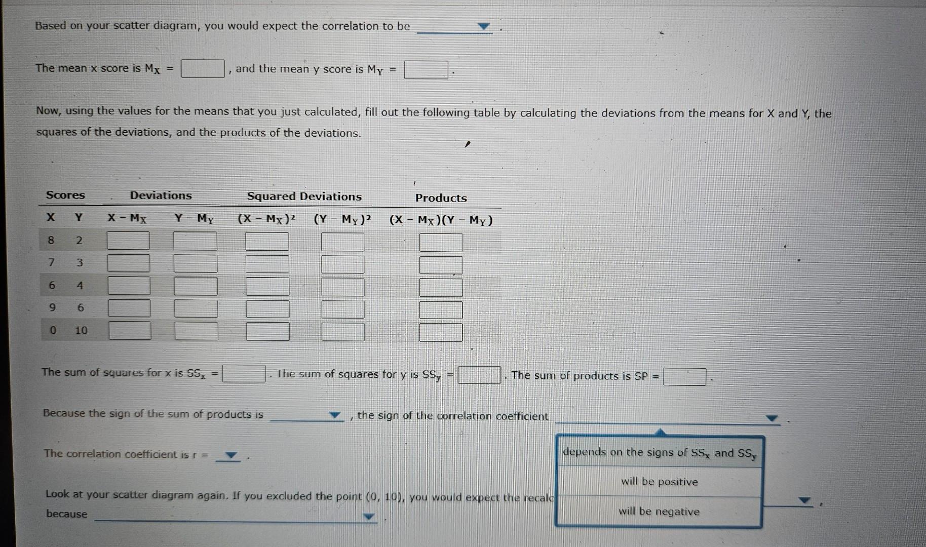 Solved Create a scatter diagram of these scores in the | Chegg.com