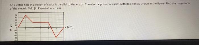 Solved An electric field in a region of space is parallel to | Chegg.com