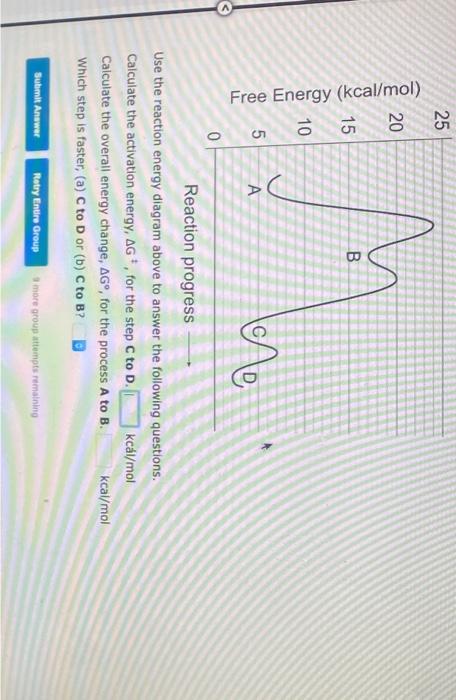 Solved Reaction Progress Use The Reaction Energy Diagram | Chegg.com