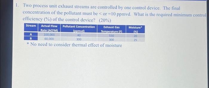 Solved 1. Two process unit exhaust streams are controlled by | Chegg.com