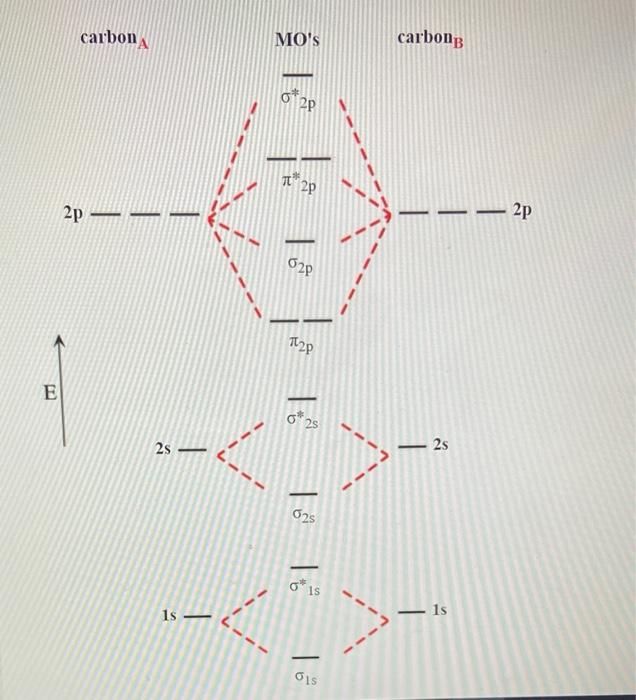 Solved Use the molecular orbital energy diagram below to | Chegg.com